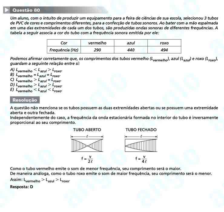 Unesp 2011: Questão 80 – Primeira fase