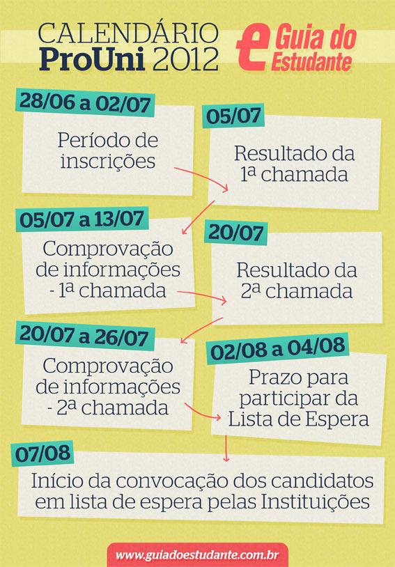 ProUni do segundo semestre registra mais de 450 mil inscritos