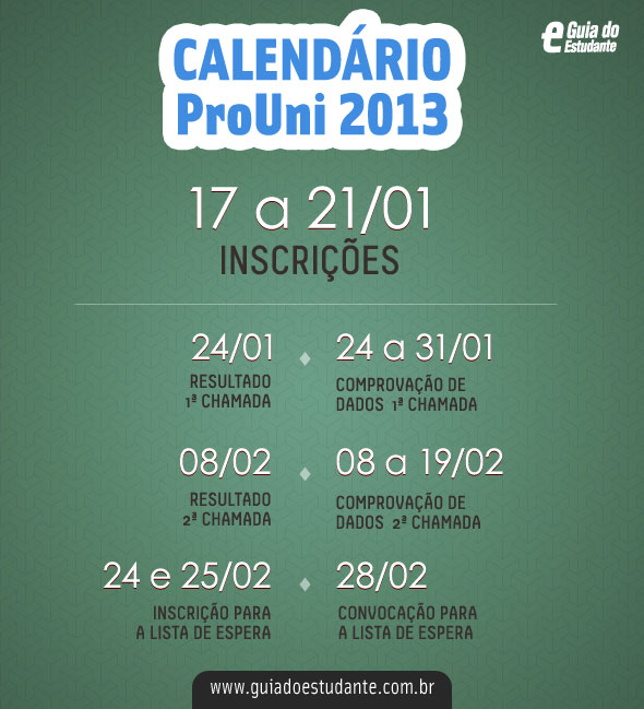 Inscrições para o ProUni terminam às 23h59 desta segunda-feira (21)