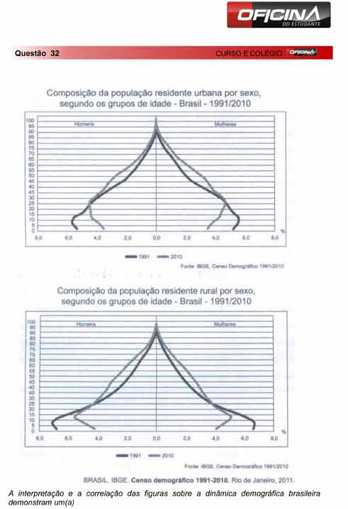 Enem 2012: correção da questão 32