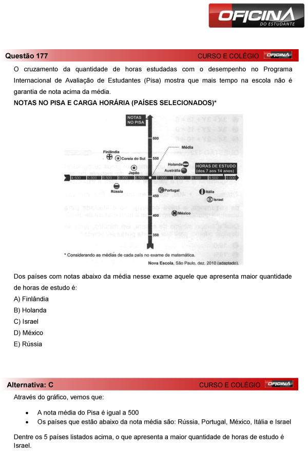 Enem 2013 – Correção da questão 177 – Matemática