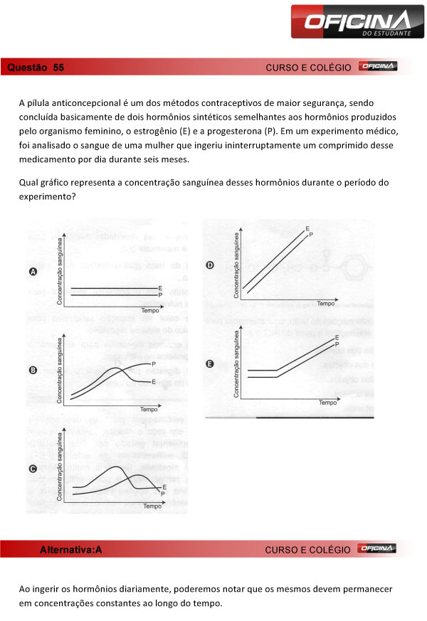 Enem 2013 – Correção da questão 55 – Ciências da Natureza