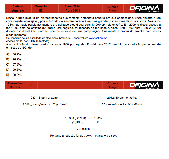 Enem 2014: correção da questão 66