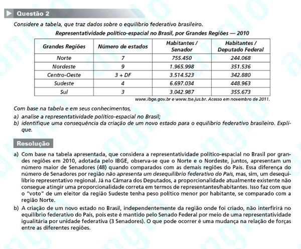 Fuvest 2012: Questão 2 (segunda fase) – conhecimentos específicos – prova de geografia