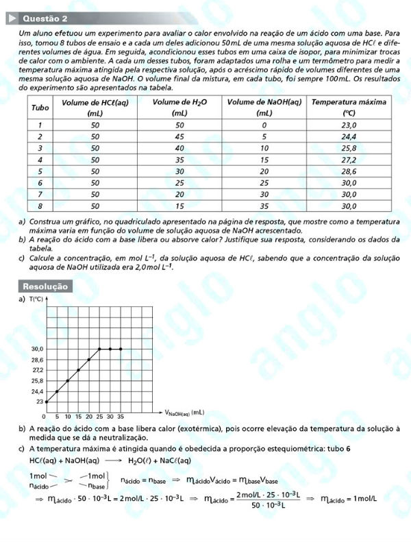 Fuvest 2012: Questão 3 (segunda fase) – conhecimentos específicos – prova de química