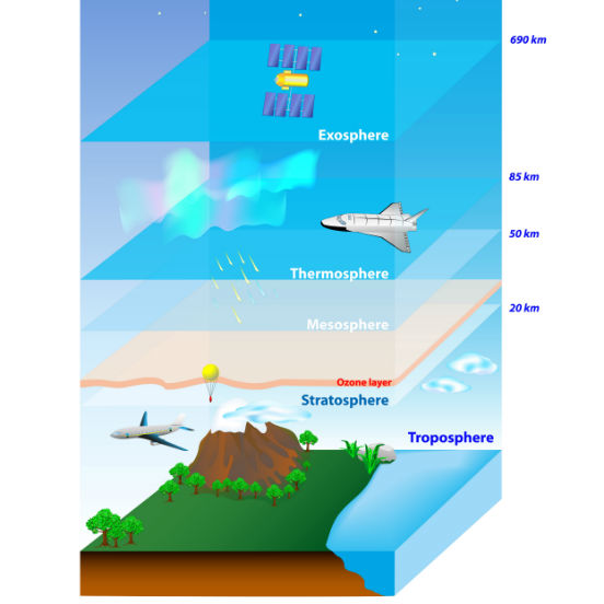 Troposfera, estratosfera, mesosfera, ionosfera e exosfera são as cinco camadas em que a atmosfera é estruturada. Entre cada uma delas existe uma área de descontinuidade, que recebe o sufixo pausa após o nome da camada logo abaixo. (Imagem: iStock)