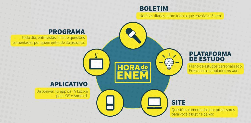 Hora do Enem: Primeiro simulado nacional ocorre neste sábado (30)