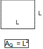 Áreas das Figuras Planas – Geometria Básica