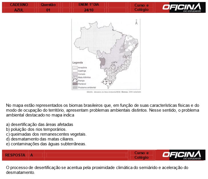 Enem 2015: correção da questão 1