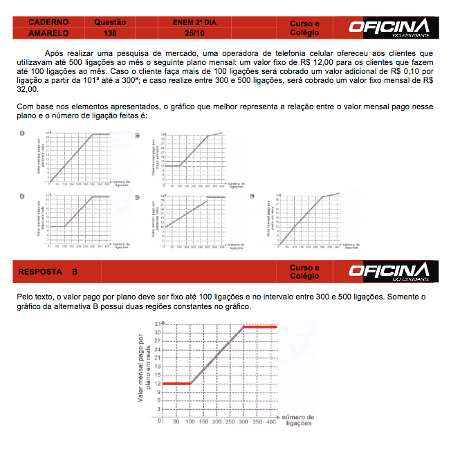 Enem 2015: correção da questão 138