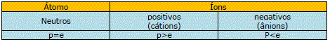 quimica_questao1_imagem1.gif