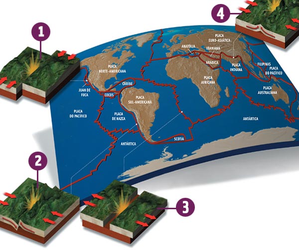 Principais placas tectônicas e seus movimentos