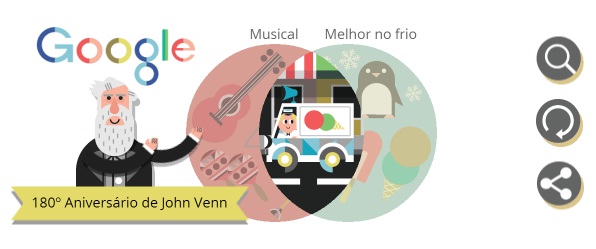 Doodle do Google homenageia John Venn, criador do Diagrama de Venn