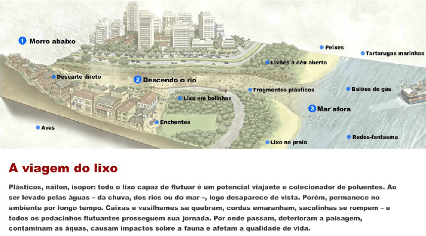 Nova proposta de redação: Lixo e meio ambiente