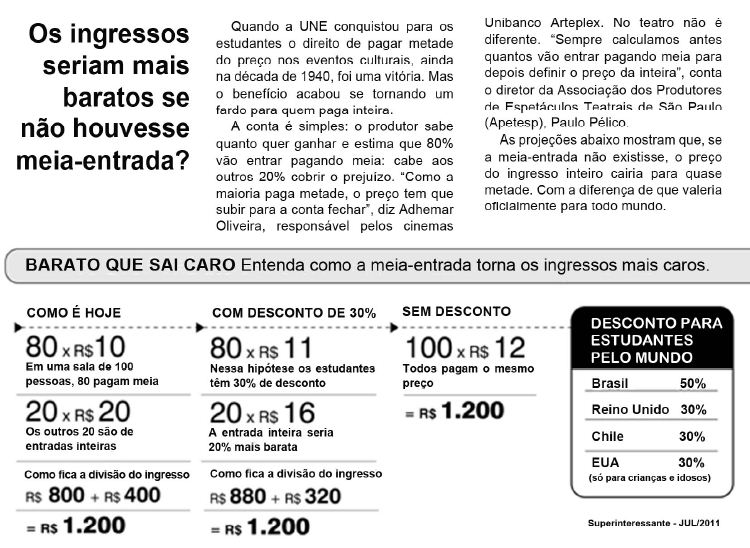 Nova proposta de redação: O que você acha da meia-entrada para estudantes?