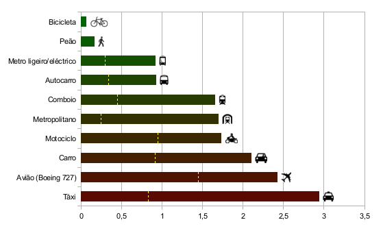 mobilidade-urbana