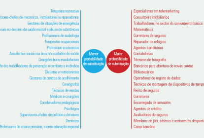 profissões e risco