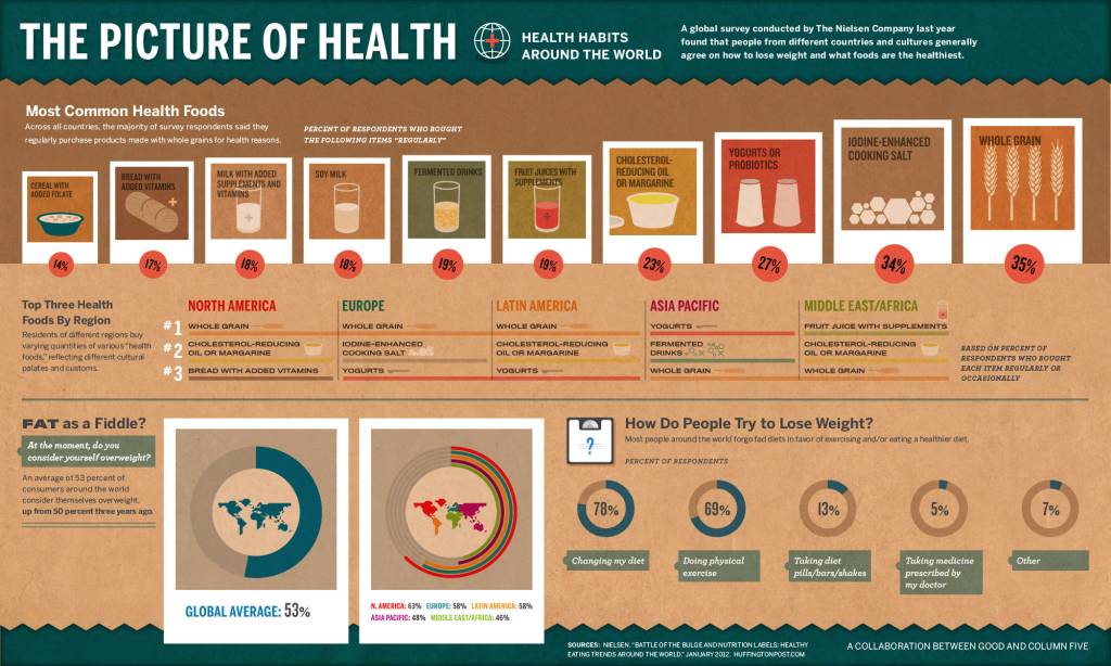 Divirta-se estudando com infográficos e ilustrações