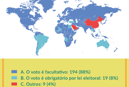 voto-facultativo-grafico