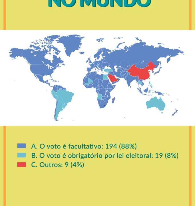 voto-facultativo-grafico