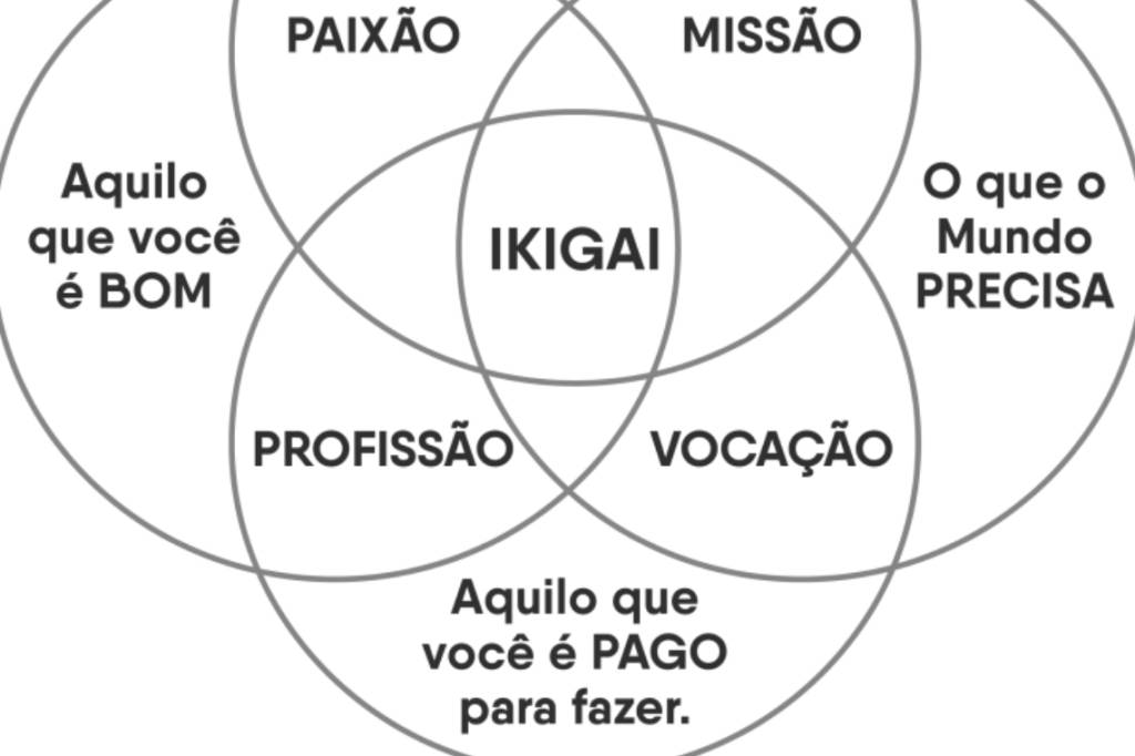 mandala-ikigai mandala-ikigai