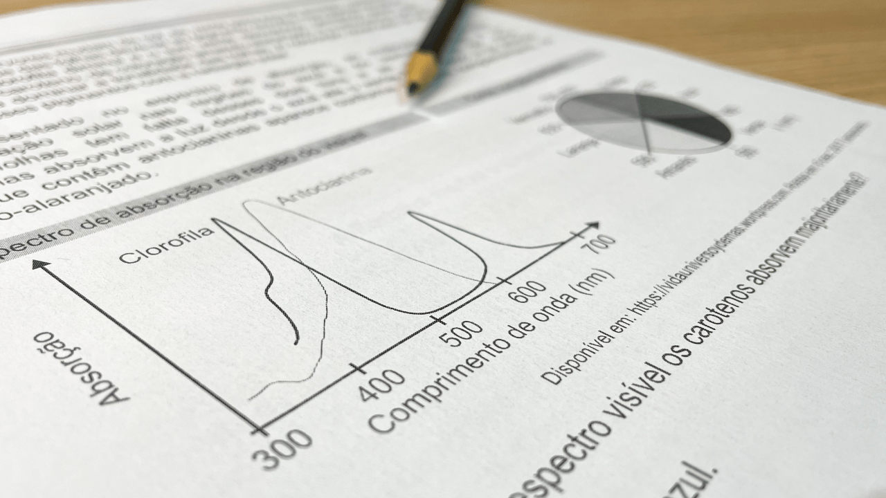 Prova de matemática do Enem