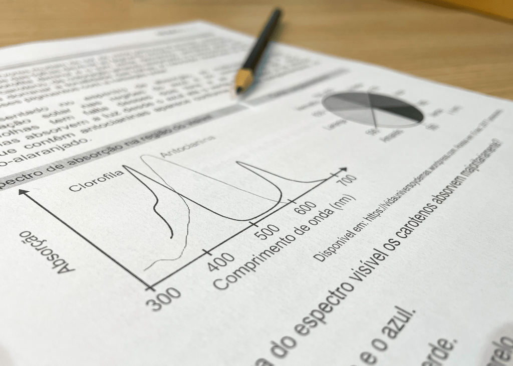 Unicamp: as questões mais difíceis do 2º dia da segunda fase, resolvidas