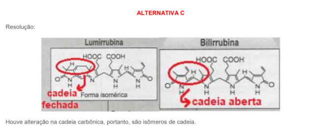 química