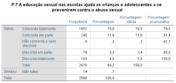 prevenção à gravidez prevenção à gravidez