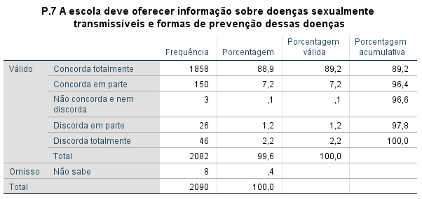 conscientização sobre DST_pesquisa pesquisa do Cenpec mostra que maioria defende educação sexual nas escolas