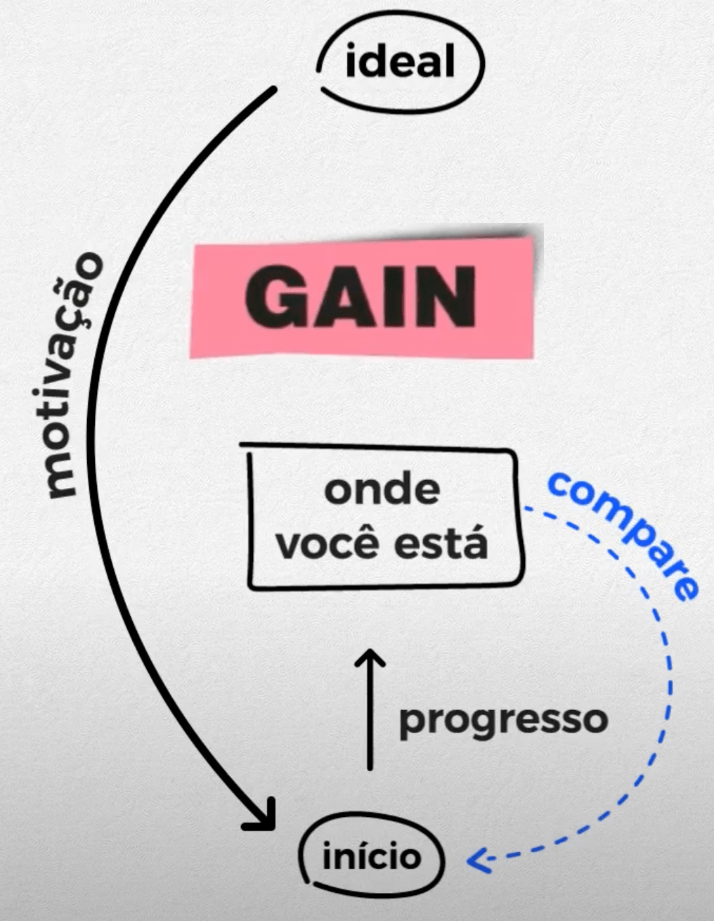 GANHO O