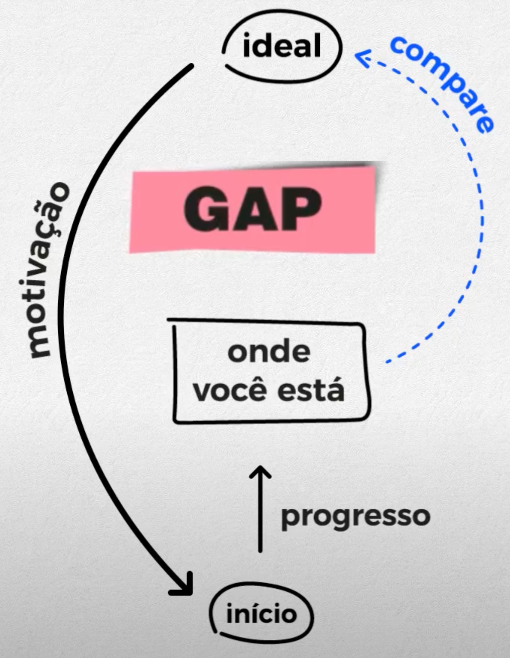 gap O