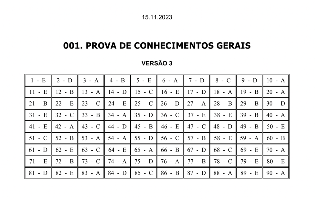 gabarito unesp 2024 versao 3