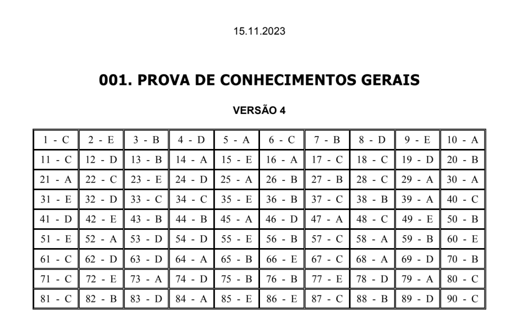 gabarito unesp 2024 versao 4