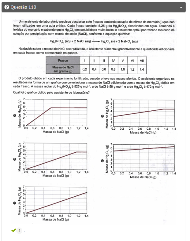 química 2.1