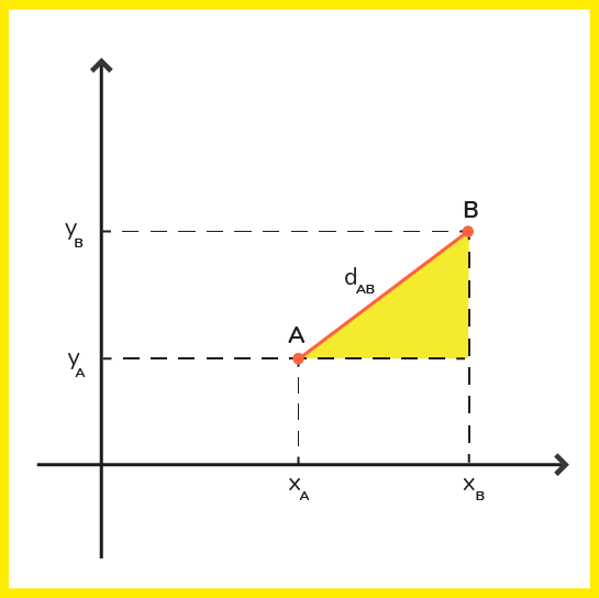 plano cartesiano triangulo