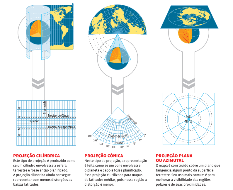 tipos de projeções de mapas