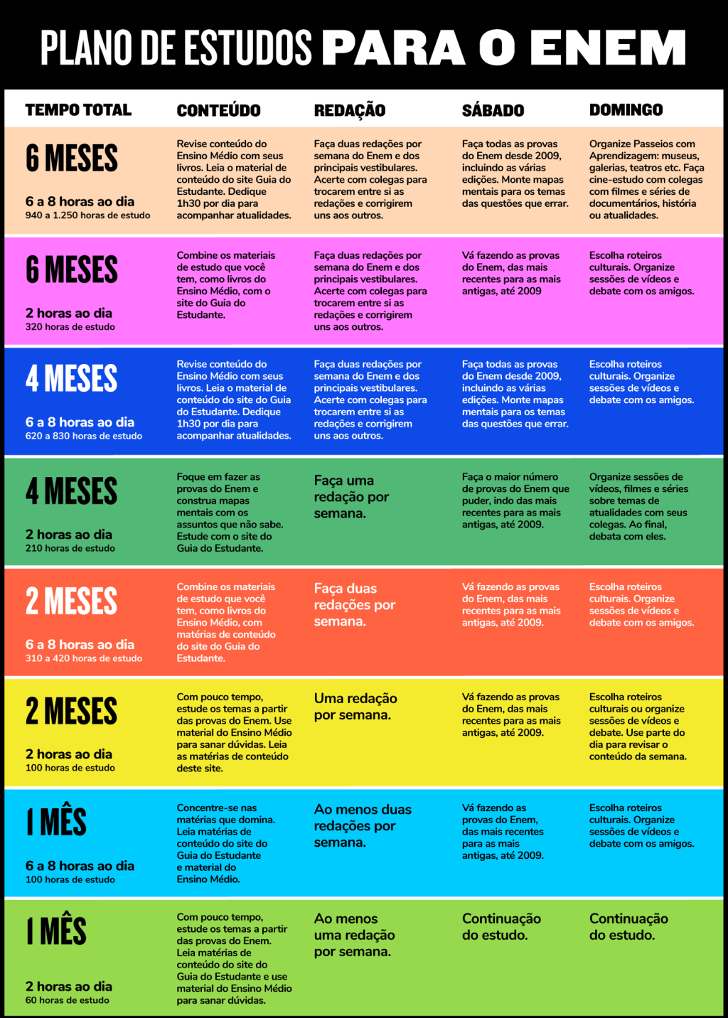 plano de estudos para o Enem