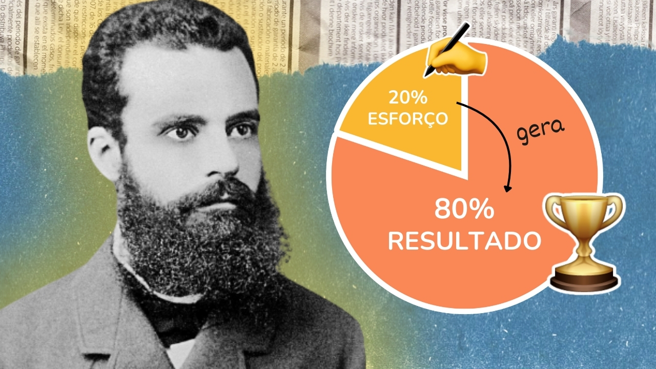 Montagem com fotografia de Pareto ao lado de gráfico de pizza 20/80%.