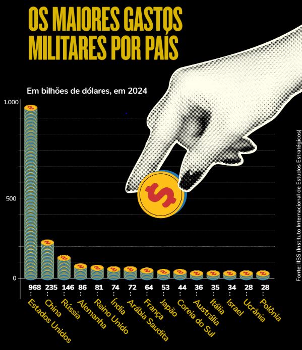 gastos militares mundo 2024 gráfico gastos militares mundo 2024 gráfico