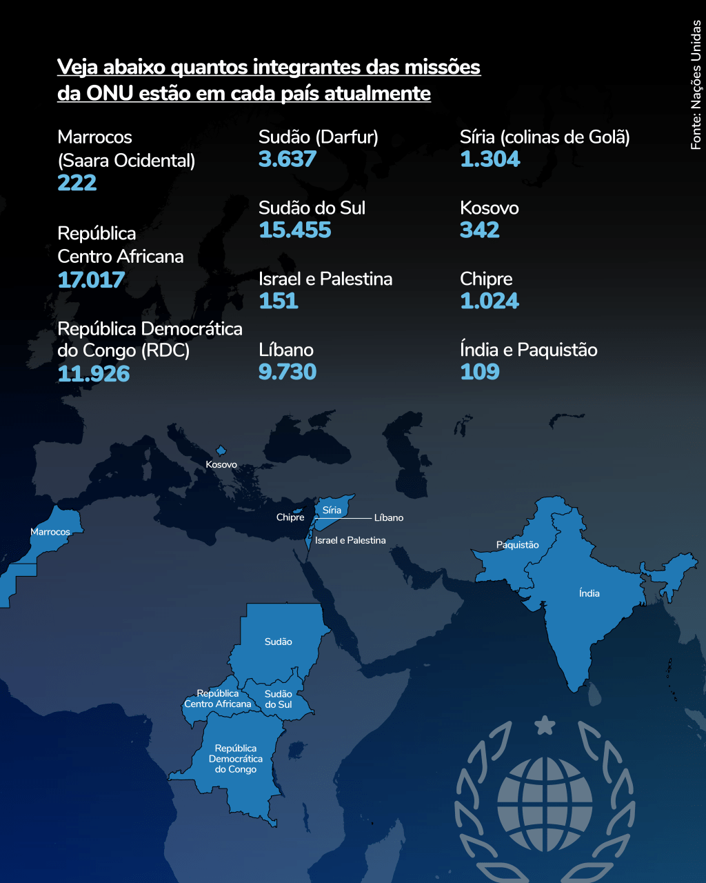 Infográfico com as principais missões de paz da ONU atualmente