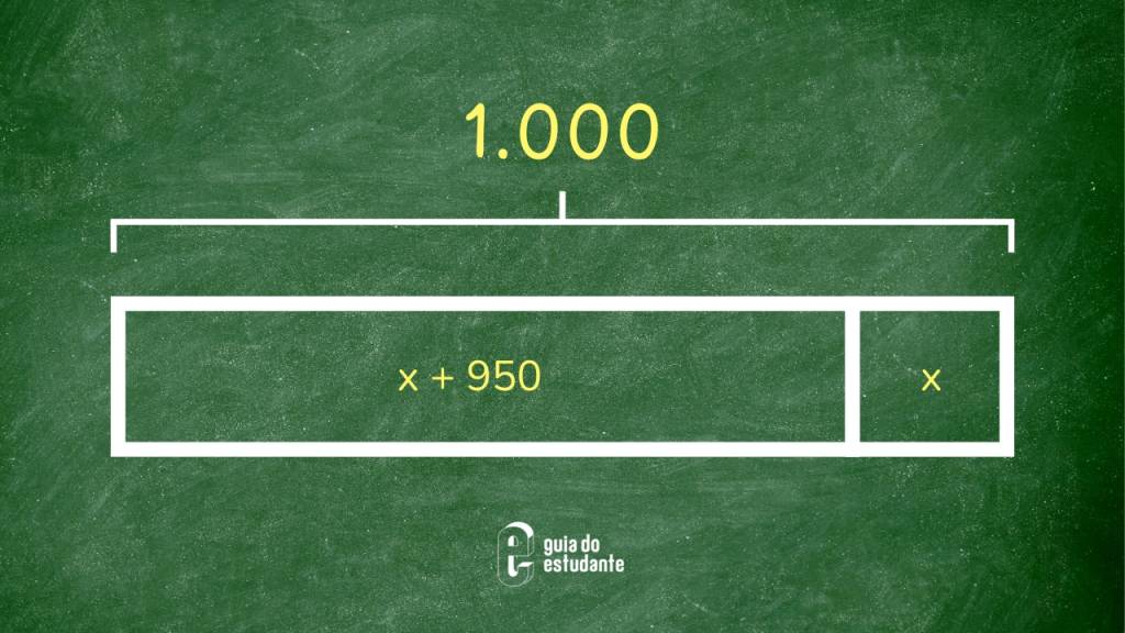 outra-forma-de-resolver-pegadinha Resolução visual da pegadinha, com fundo que imita lousa verde de escola